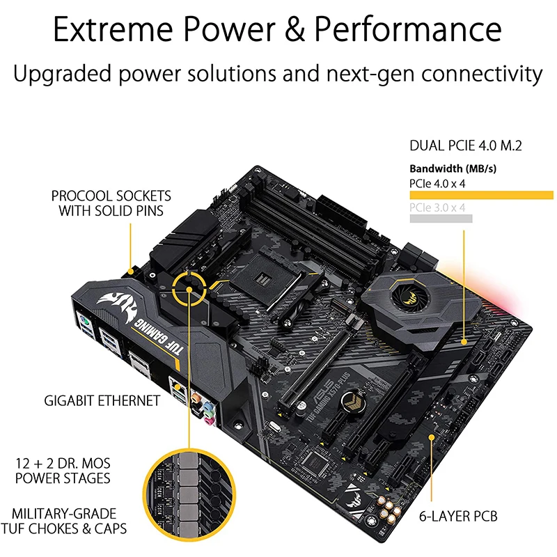 Новый ASUS TUF Gaming X570-Plus AM4 Zen 3 Ryzen 5000 & 3rd Gen ATX материнская плата с поддержкой R3 R5 R7 R9