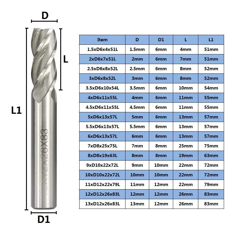 XCAN HSS Milling Cutter 4 Flute End Mill 1.5-13mm for CNC Machine Tools Router Bit Metal Aluminum |