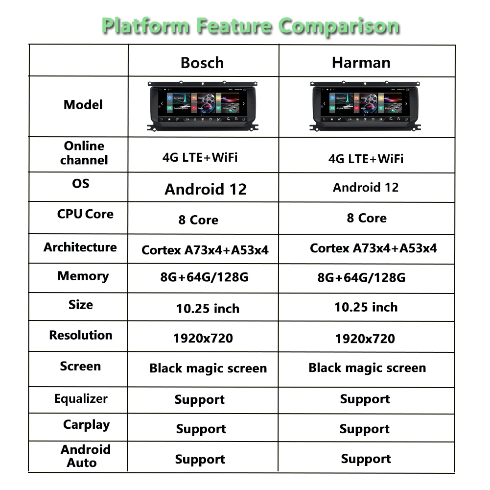 Для Land Range Rover Evoque Android 12 2012-2018 Автомобильный радиоприемник Мультимедийный плеер