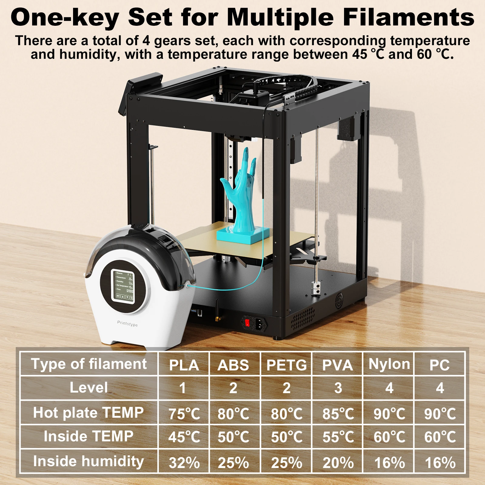 Фото Сушилка для нити для 3D-принтера PLA PETG ABS TPU 1,75/2,85/3,00 мм, сухая коробка для нити, коробка для хранения дегидратора, часть 3D-принтера №3