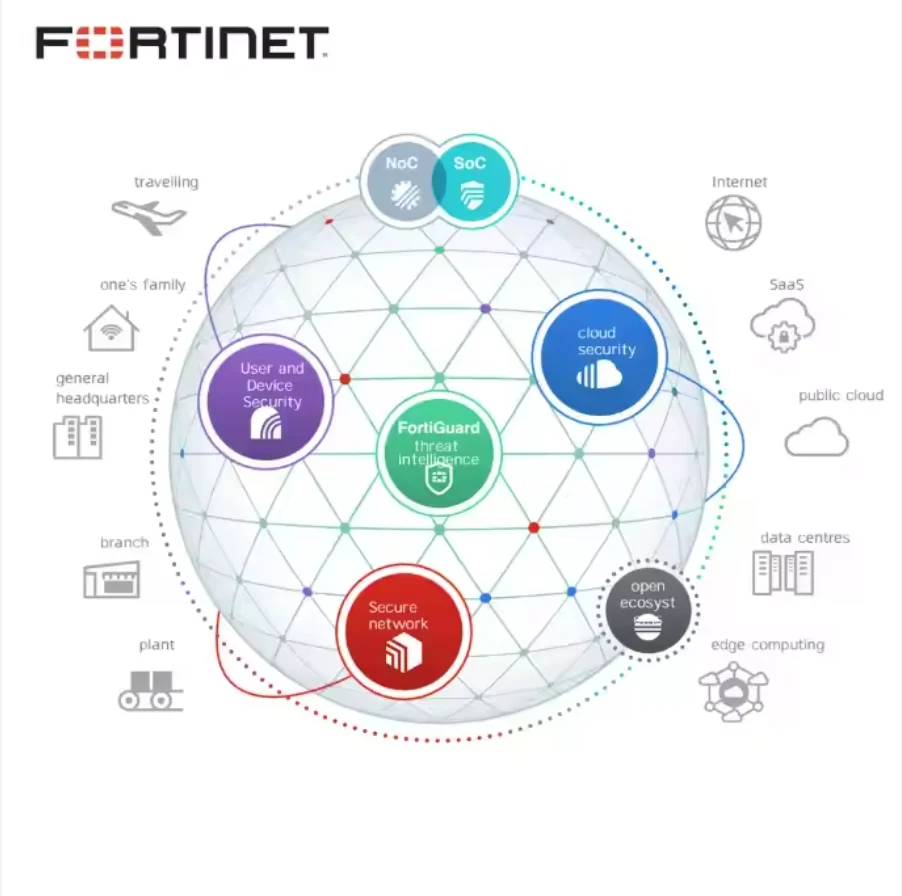 Фото Лицензия на межсетевой экран Fortinet на 1 год, комплексная защита от угроз (UTP) FC-10-0060F-950-02-12 FC-10-F100F-950-02-12 FG-60F FG-100F №3