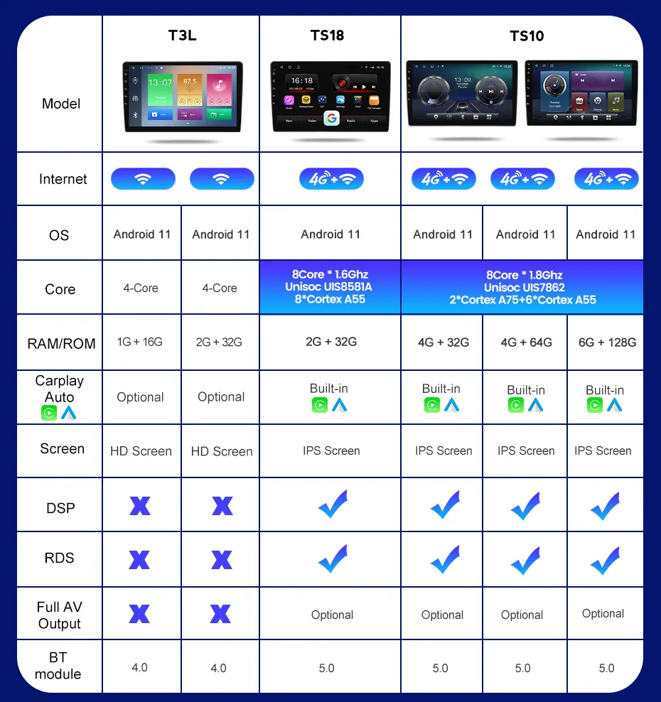 2Din Автомобильный мультимедийный видео-стерео DVD-плеер с Carplay Auto Android 11 для BMW Mini 2010 - 2016 с IPS-экраном SWC Canbus GPS 4G on.