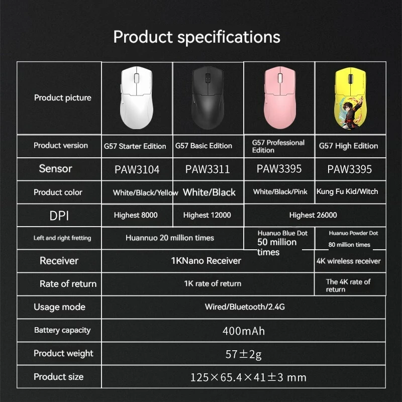 Оригинальная беспроводная мышь REDRAGON G57 Pro Bluetooth 3 режима PAW3395 эргономичная легкая