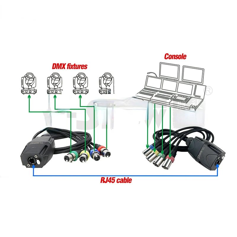 

V-show 1 Set 2pcs Artnet Dmx Male And Female Adapter DMX-RJ45 4 Port Converter Rj45 Split Box For Satge Light And Dj Equipment