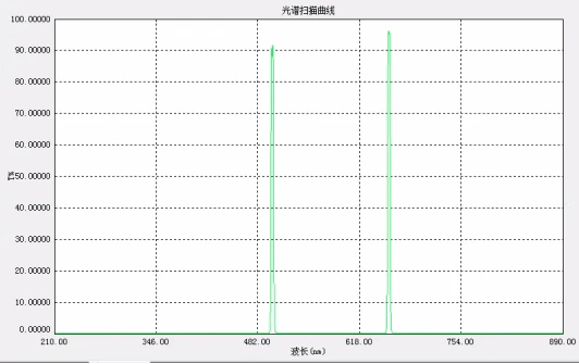 Antlia ALP-T Dualband 3 Нм узкодиапазонный фильтр Ha/O3-3nm SII/Hb-3.5nm telescope 2-дюймовый