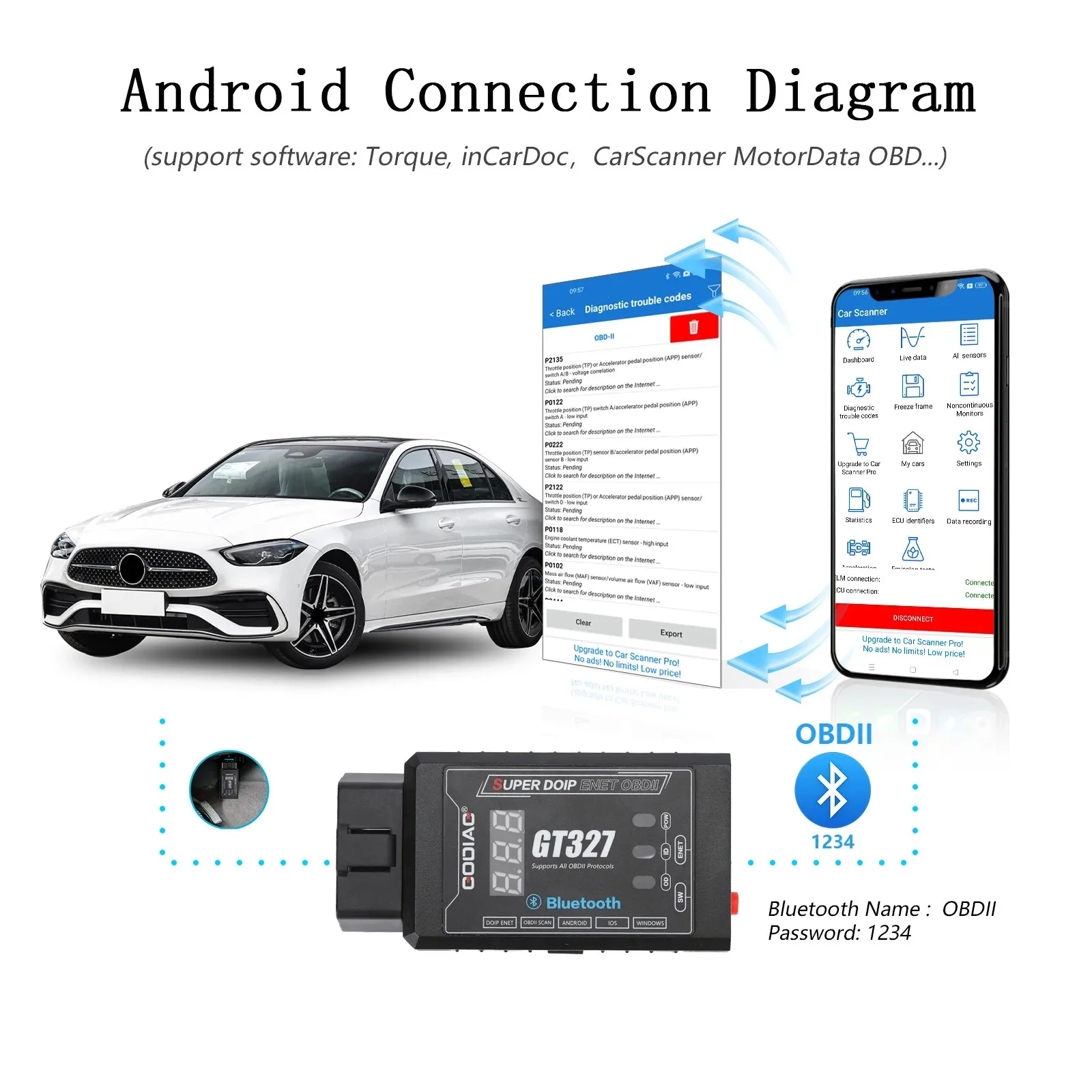 GODIAG GT327 SUPER DOIP ENET ELM327v1.5 Bluetooth 4.0 OBDII сканер с дисплеем напряжения для iOS/Android/Windows