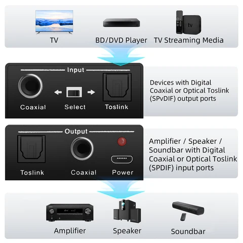 Цифровой аудио конвертер Toslink/RCA