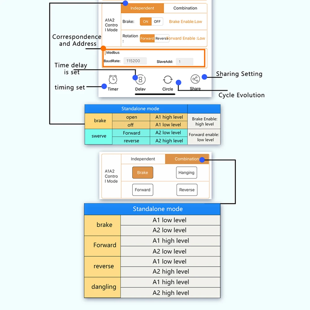 Устройство управления скоростью двигателя Регулируемая яркость светодиодный