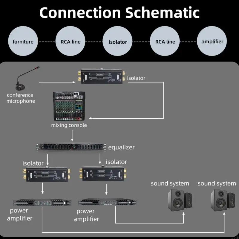 U75b Quality Sound Connection Ionsolator для любителей музыки