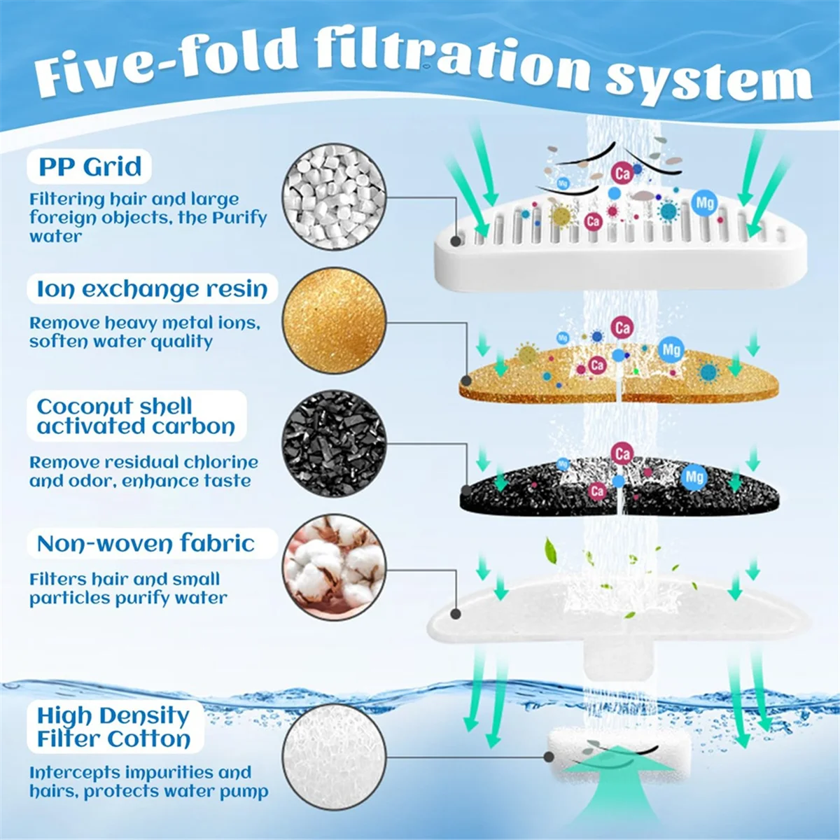 6 шт. фильтры для фонтана кошек Uahpet 67 унций/2 л фонтан воды сменный фильтр