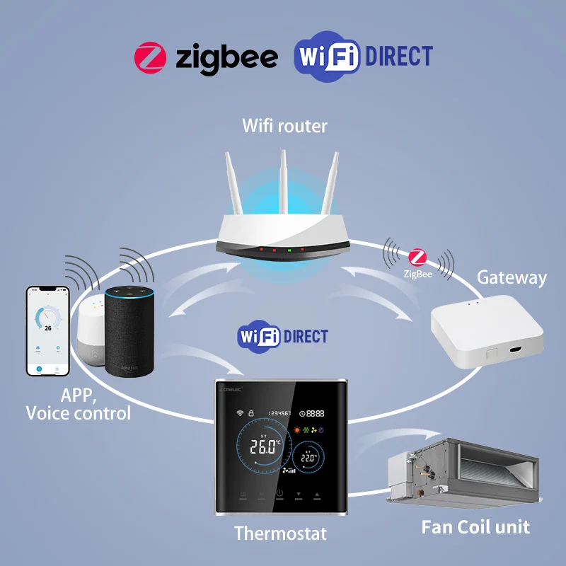 Фото Умный беспроводной термостат с катушкой вентилятора, HVAC, Wi-Fi, цифровой комнатный термостат, контроллер Modbus для блока катушки вентилятора №3