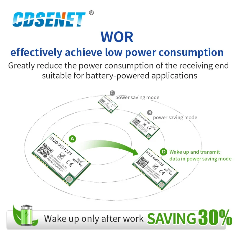 10pcs/lot LLCC68 LoRa 868MHz Module 915MHz 22dBm Long Range IPEX/Stamp Hole UART Wireless Transmitter Receiver E220-900T22S