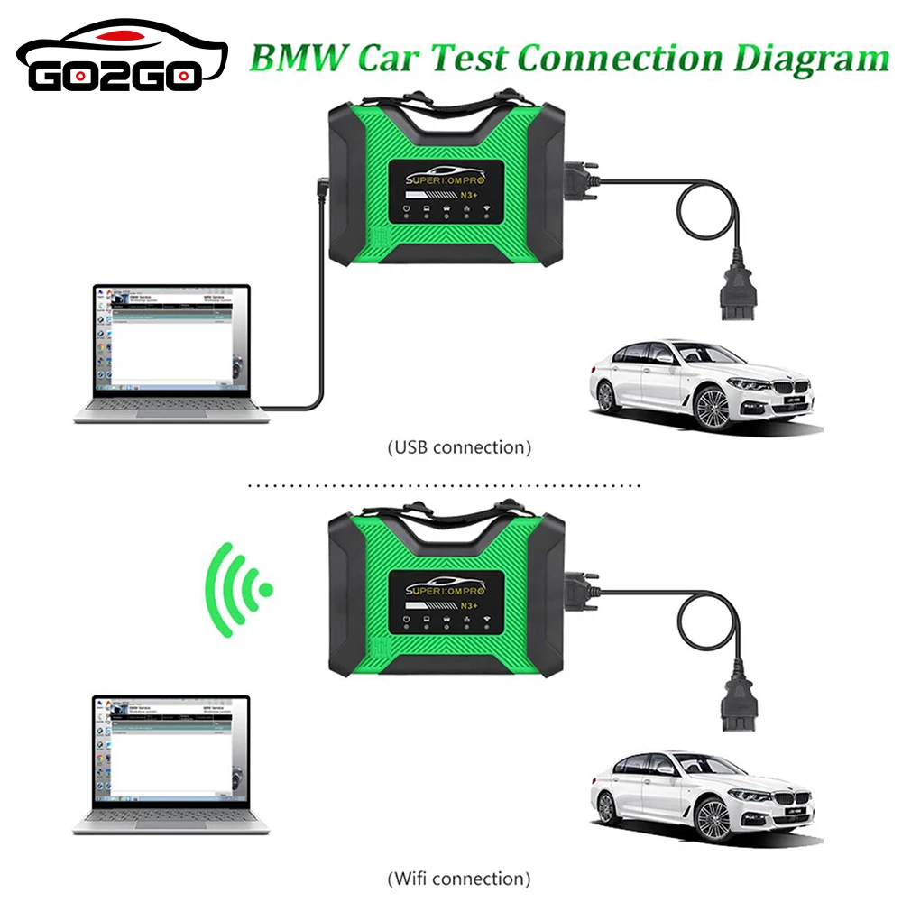Untuk Super ICOM Pro N3 + для мульти-мерек DOIP Pirograman Antarmuka USB dengan J2534racht alat диагностический OBD