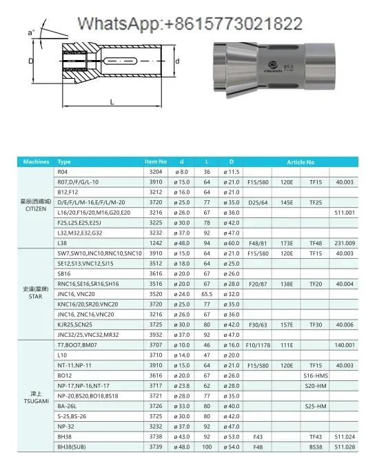 Тяньцзинь Шанси Даси Железнодорожный город Tonas Shuofang Jianke направляющая втулка