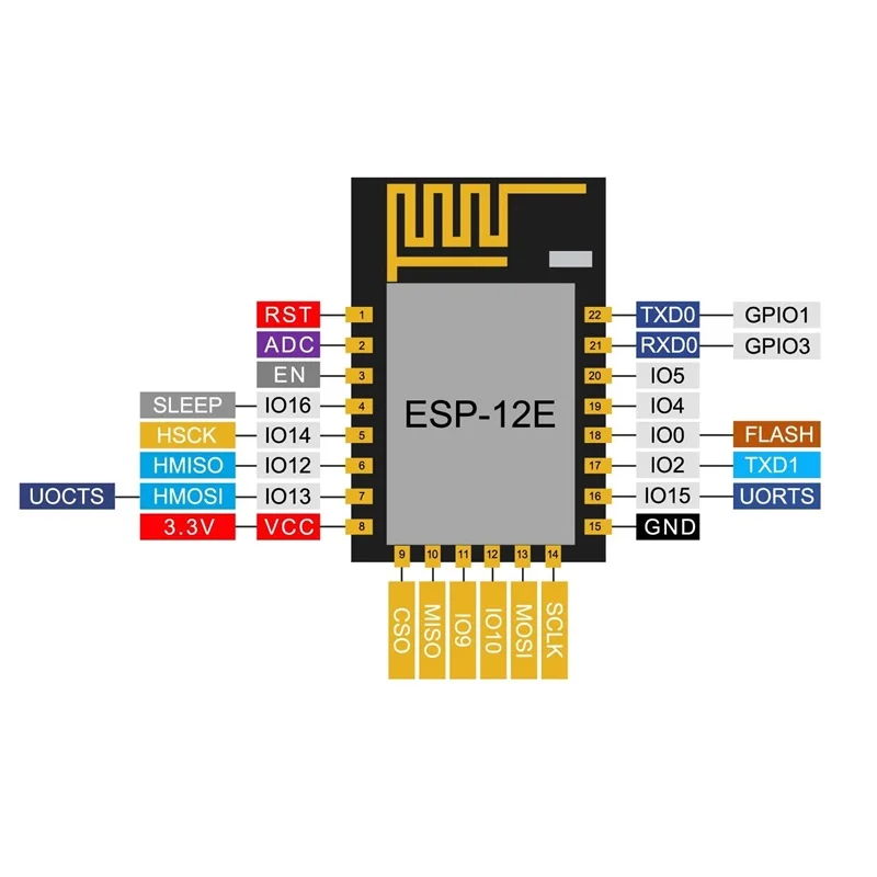 Беспроводной модуль NodeMCU V3 CH340 Lua WIFI IOT Интернет вещей плата для разработки ESP-12F/D1