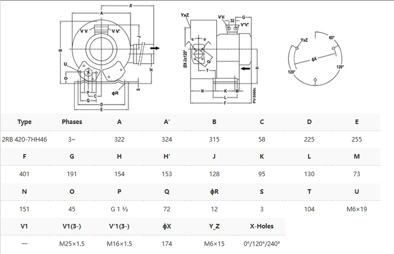 Вентилятор с двойным крыльчатком вентилятор высокого давления 2RB-420-7HH46 2.2квт