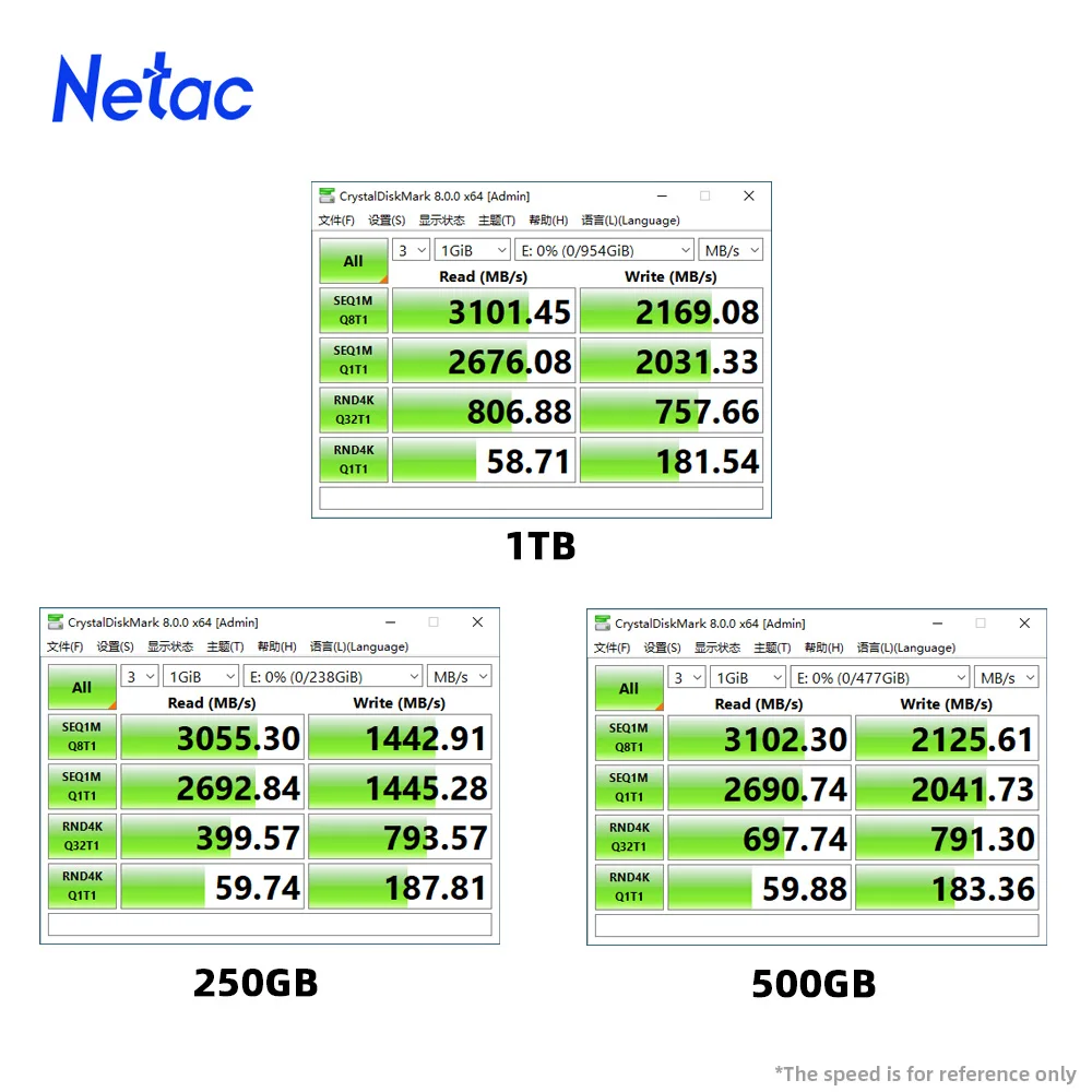 Жесткий диск Netac SSD M2 NVMe 1 ТБ 500 Гб 250 ГБ 2280 PCIe |
