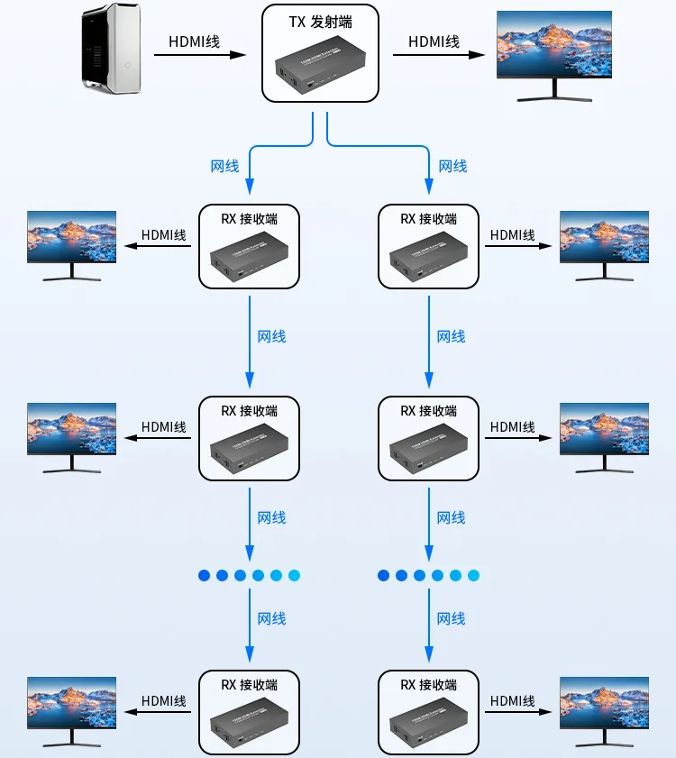 Разветвитель HDMI с поддержкой петли EDID CAT6