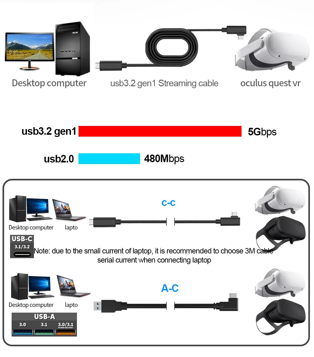 16 футов 5 м Oculus гарнитура VR кабель ПК для Quest 2 и Link Виртуальная реальность Type-C USB3.2