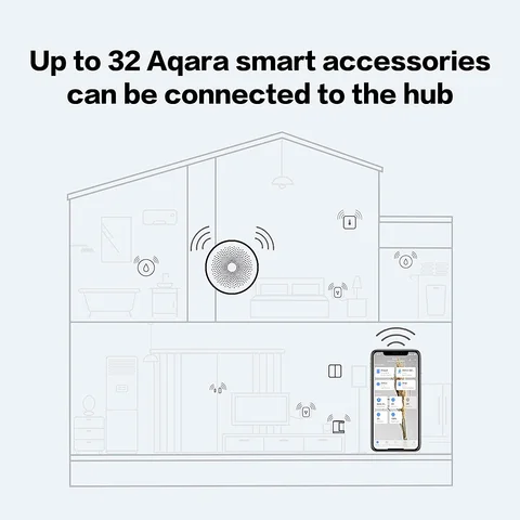 Оригинальный беспроводной интеллектуальный шлюз Aqara Hub Zigbee Connection для системы сигнализации, удаленный монитор и управление, работает с Apple HomeKit