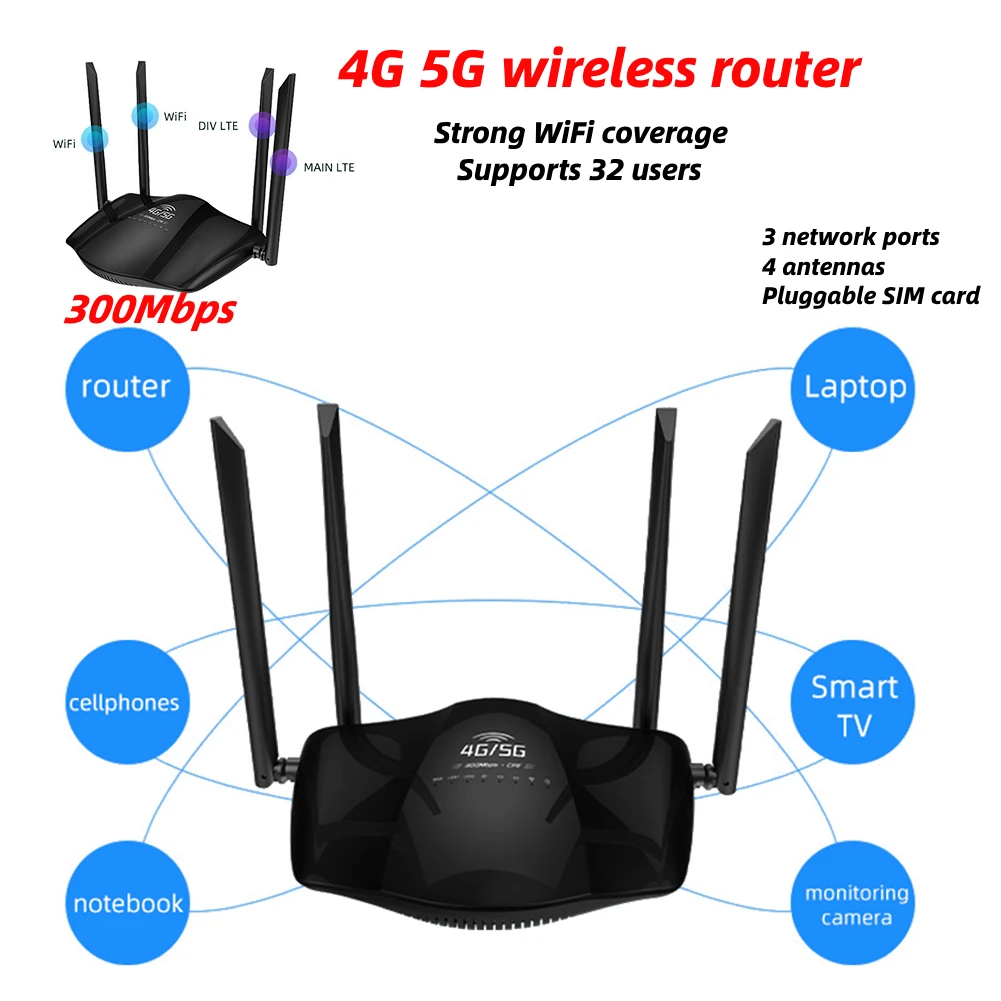 

Wi-Fi-роутер, 300 Мбит/с, CPE, 4 антенны