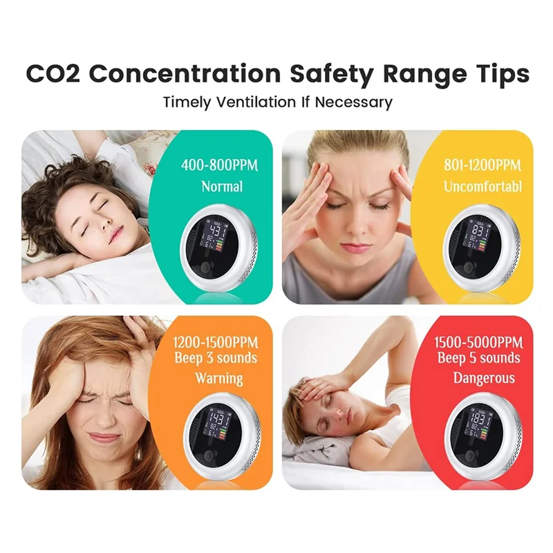 Датчик для внутреннего контроля CO2 с сигнализацией монитор определения качества