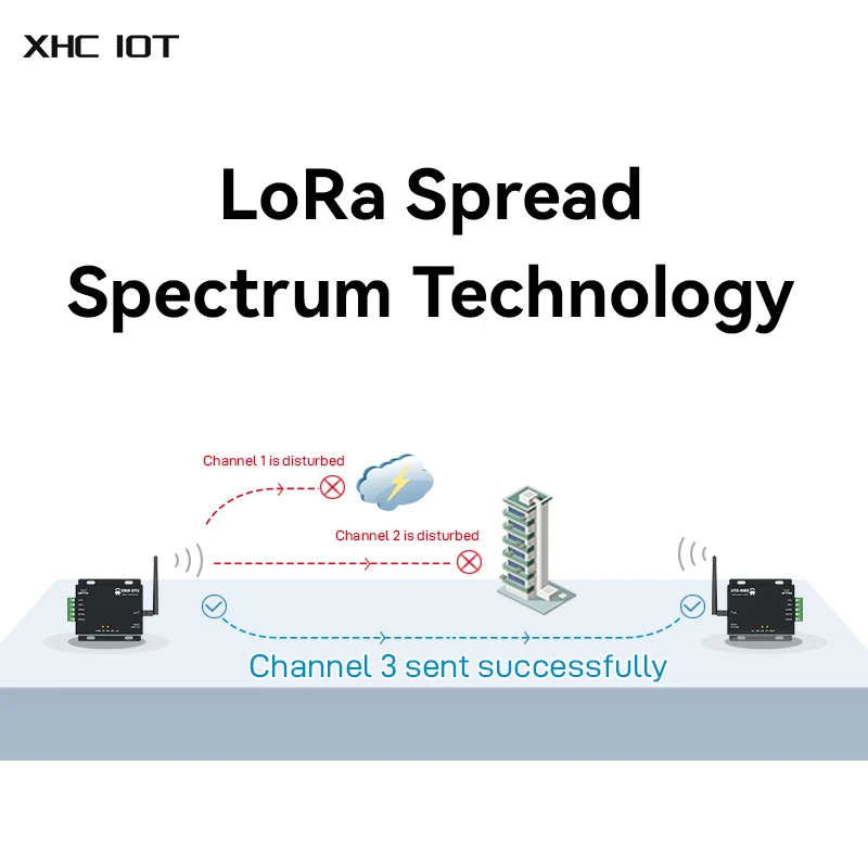 433MHz RS485 LoRa Wireless Data Modem 20dBm 3km Long Distance FEC 100mW Transmitter Receiver E800-DTU(433L20-485)-V8 XHCIOT