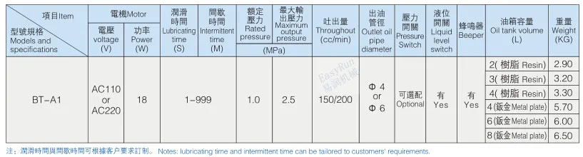 BT-A2P2OEM токарная машина смазка маленький портативный Шестеренчатый насос система