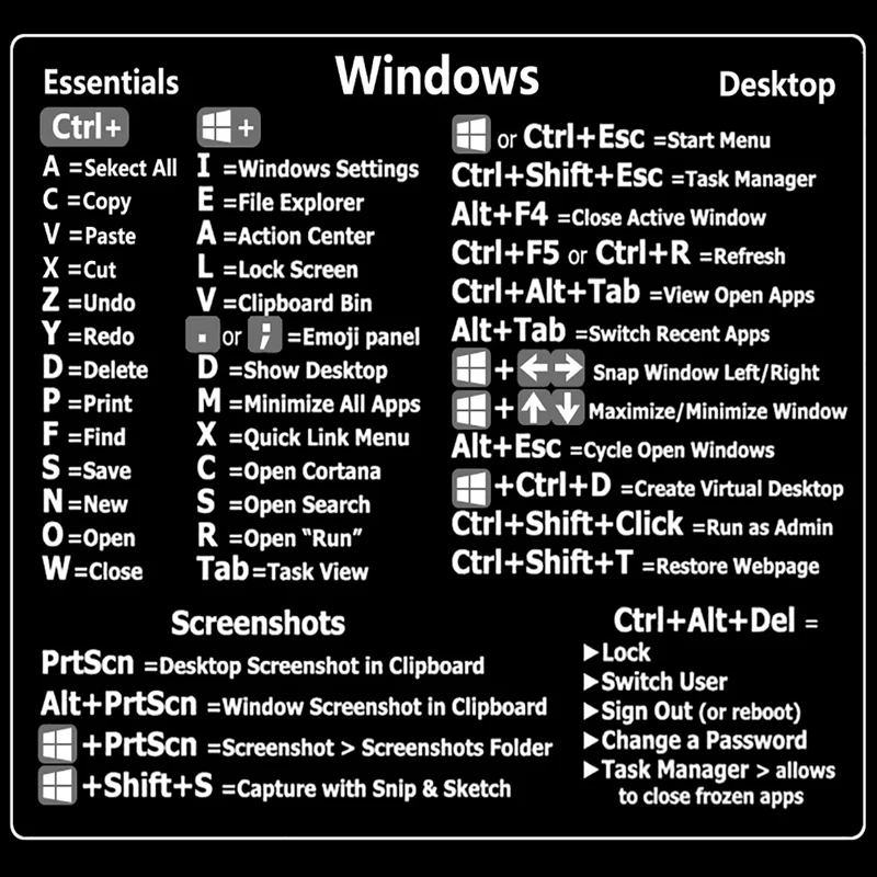 

Windows PC Reference Keyboard Computer Shortcut Sticker Adhesive Removable Stickers For Quick Reference Keyboard Guide Dropship