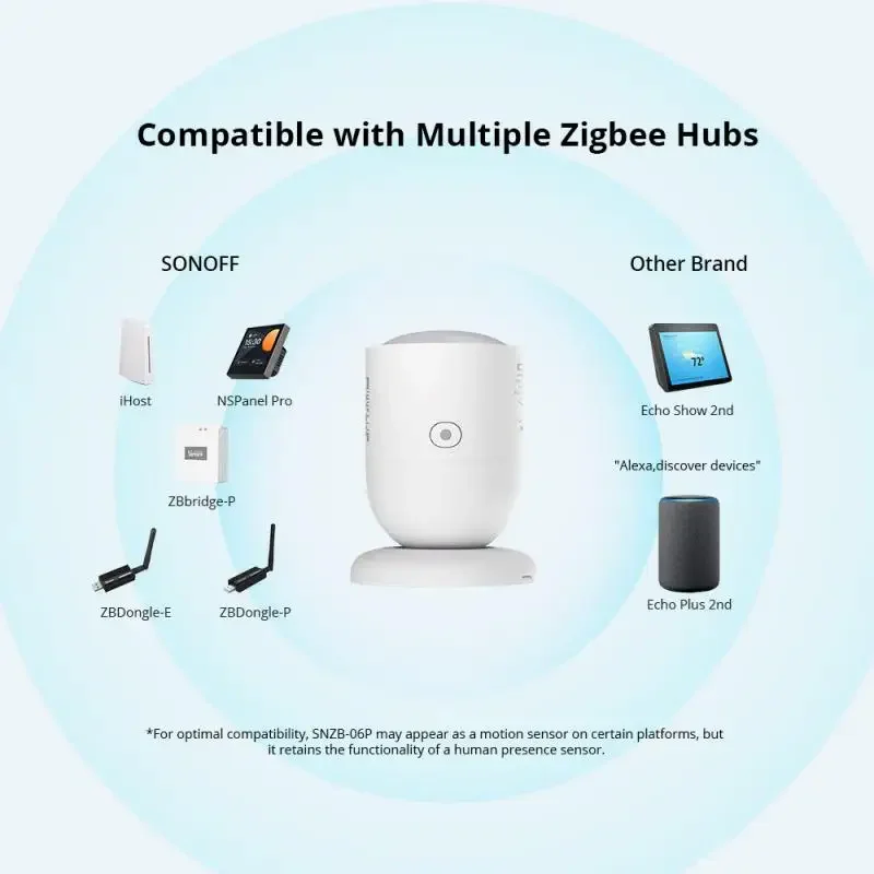 SONOFF SNZB-06P Zigbee датчик присутствия человека детектор движения умный дом