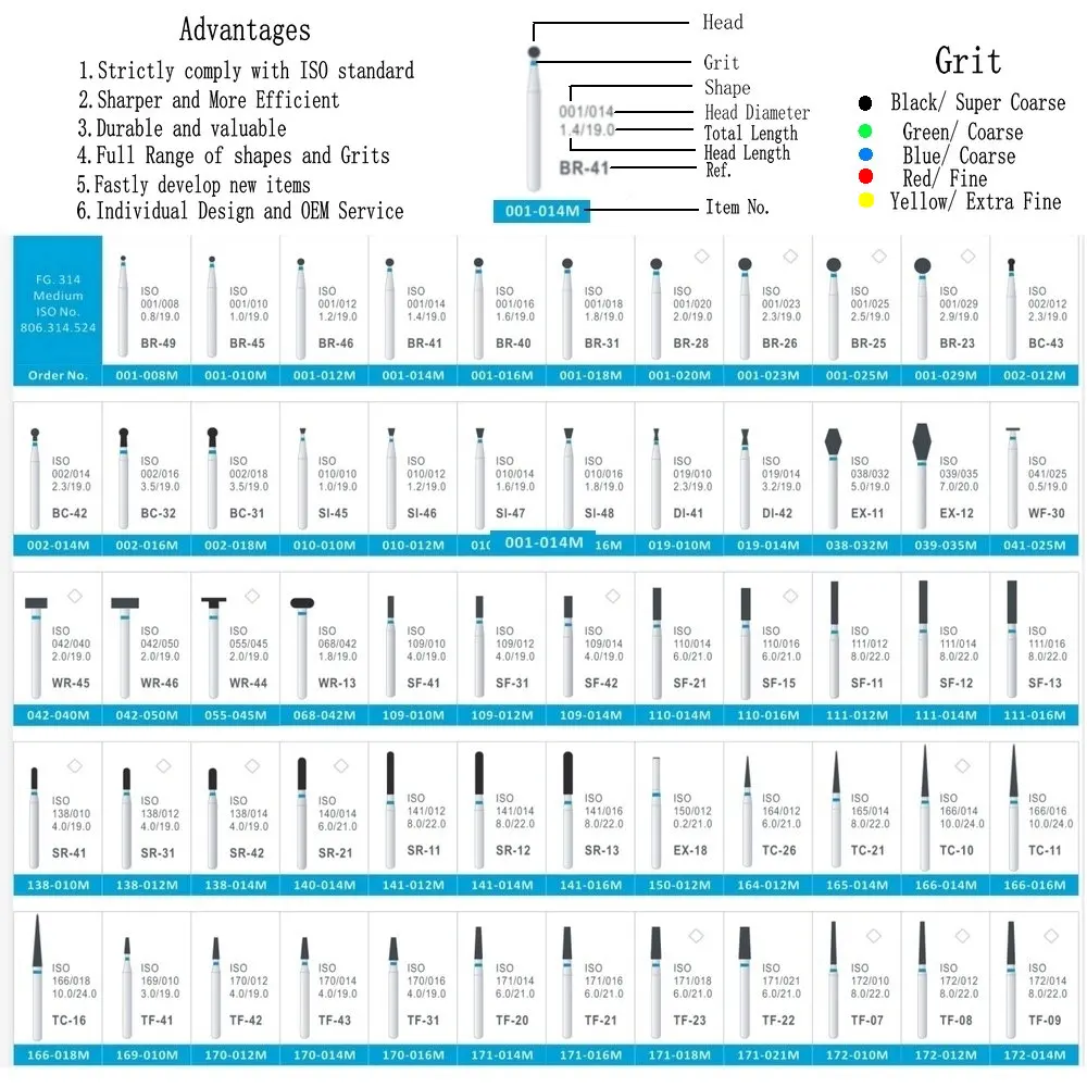 Рисунок 6 - 1,6 мм хвостовик стоматологических