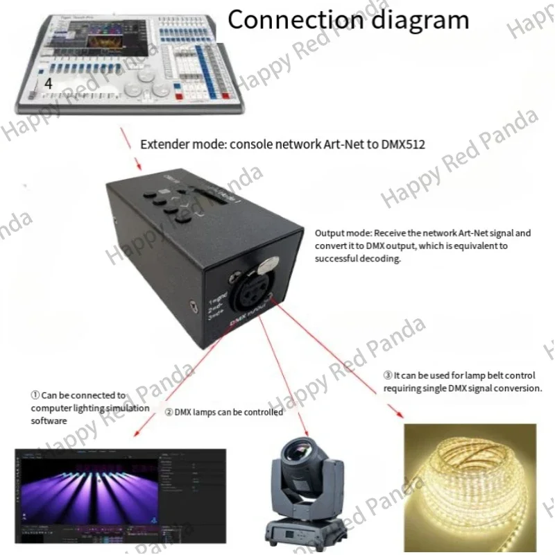 Расширитель Artnet в DMX512 сетевой декодер световой консоли MA2 1-канальный аналоговый