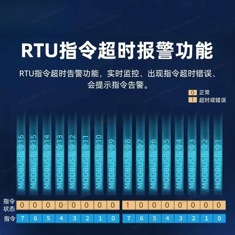 Фото Переходник RoRuSFor Gateway 1/2/4/6/8 RS485 для преобразования протокола в PN №4
