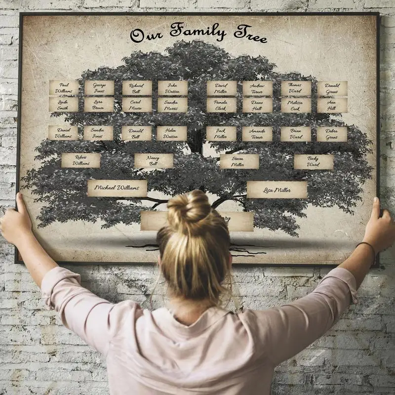 

Family Tree Charts To Fill In Genealogy Poster Art Wall Decor For Living Room Family History