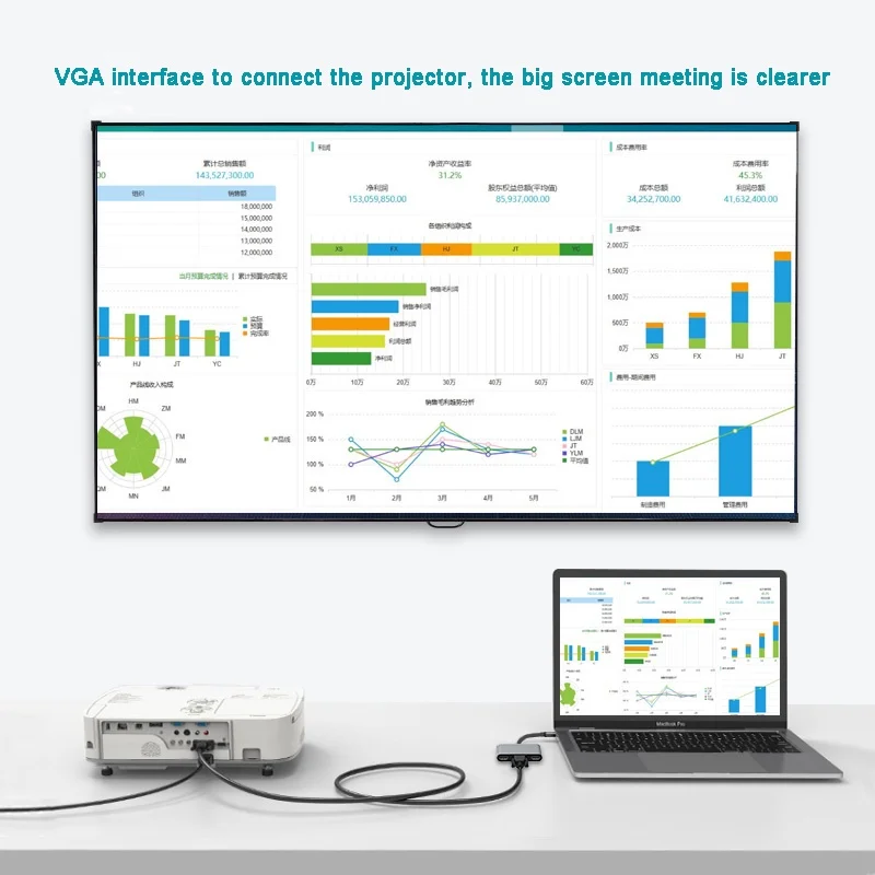 5 в 1 USB C HUBto Dual HDMI 4K VGA PD зарядка 3 конвертер Type док-станция Тип адаптер для MacBook