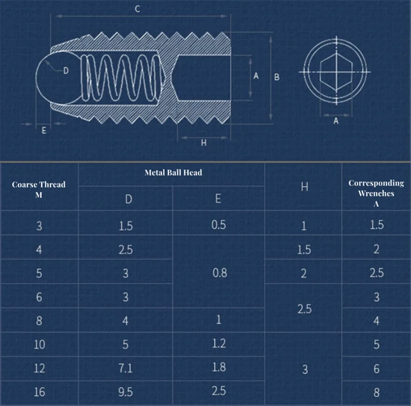 M2.5 M3 M4 M5 M6 M8 M10 M12 M16 Класс 12 9 Легированная сталь Шестигранная головка пружина