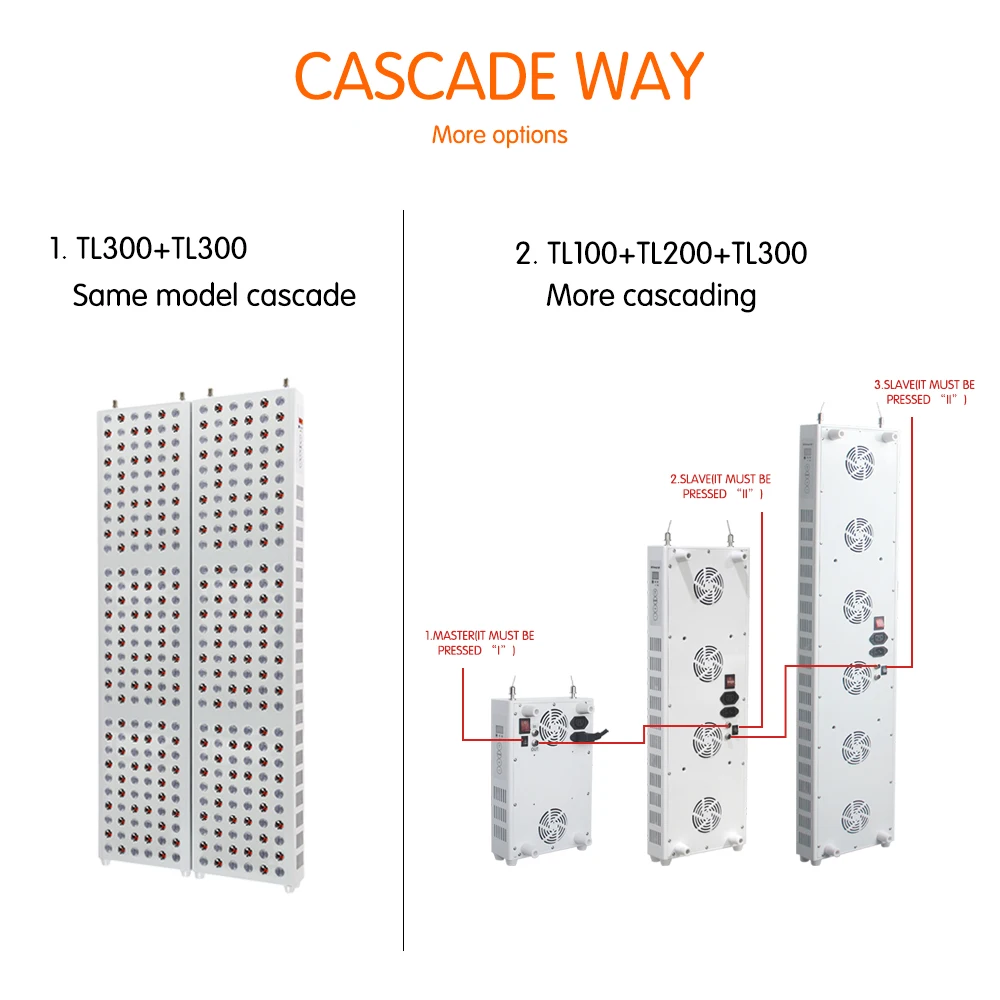 Рисунок 6 - OEM/ODM 1500 Вт нм