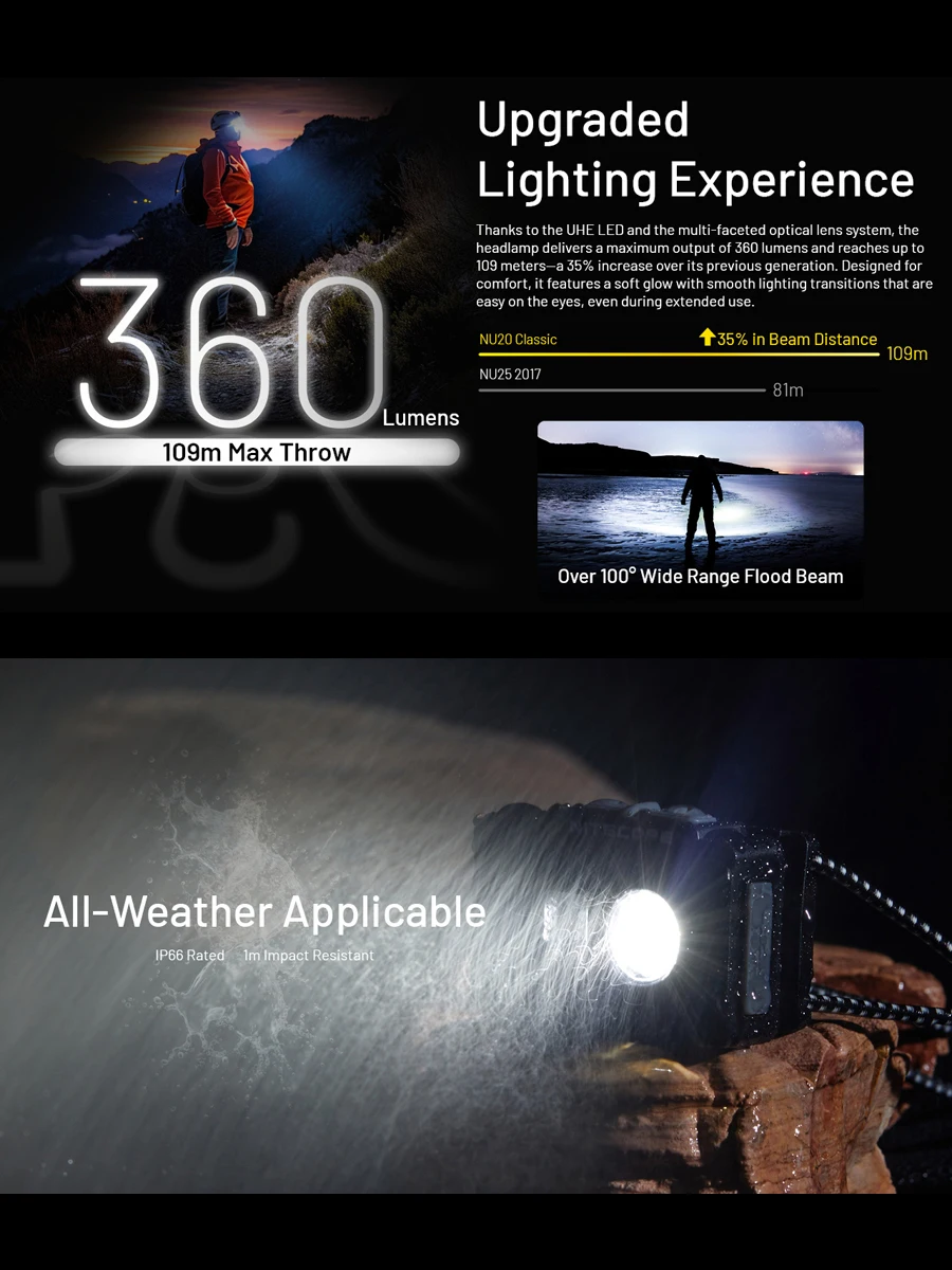 

NITECORE NU20 Classic USB-C налобный фонарь
