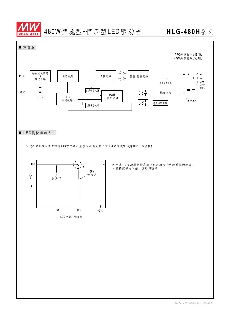 Тайваньский водонепроницаемый источник питания Mingwei HLG-480H-36AB 480 Вт 36 В 13 3 А
