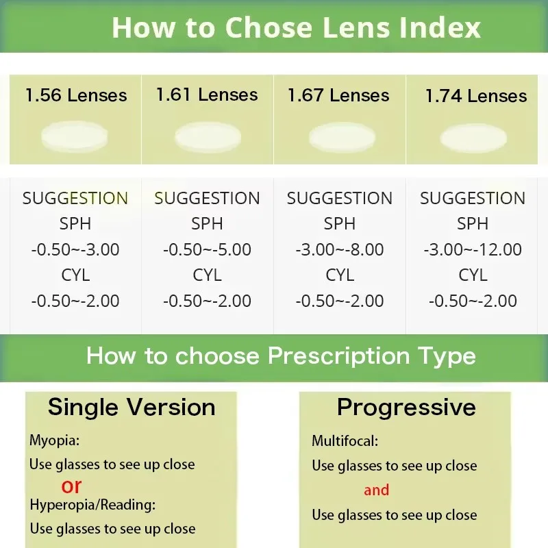 KJDCHD 2025 новый дизайн унисекс ретро полурамки очки компьютерные прогрессивные по