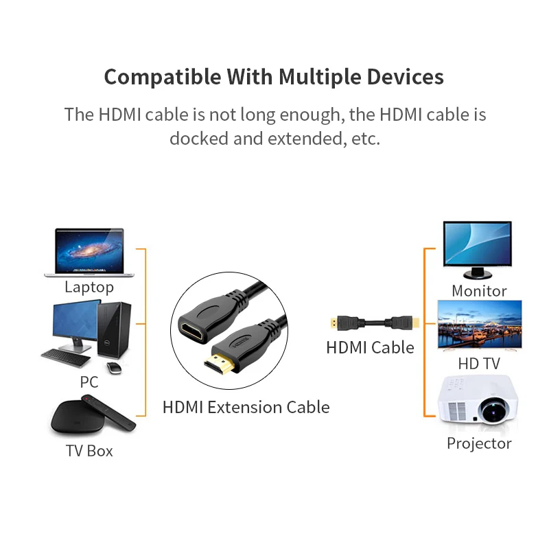 HDMI-совместимый удлинительный кабель-адаптер 1080P разъем папа-мама HDMI-удлинитель