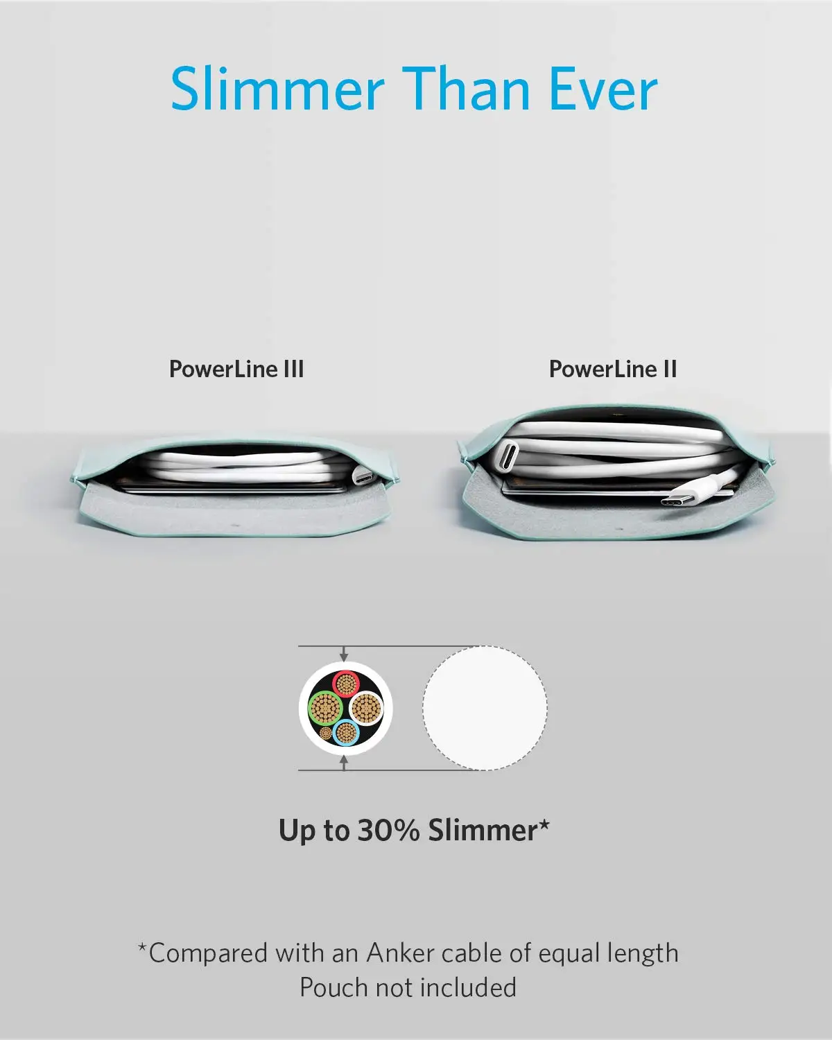 Фото Anker Powerline III 60 Вт USB C-кабель 6 футов USB C к USB C 2.0 Кабель для быстрого зарядного устройства Поддержка настройки №4