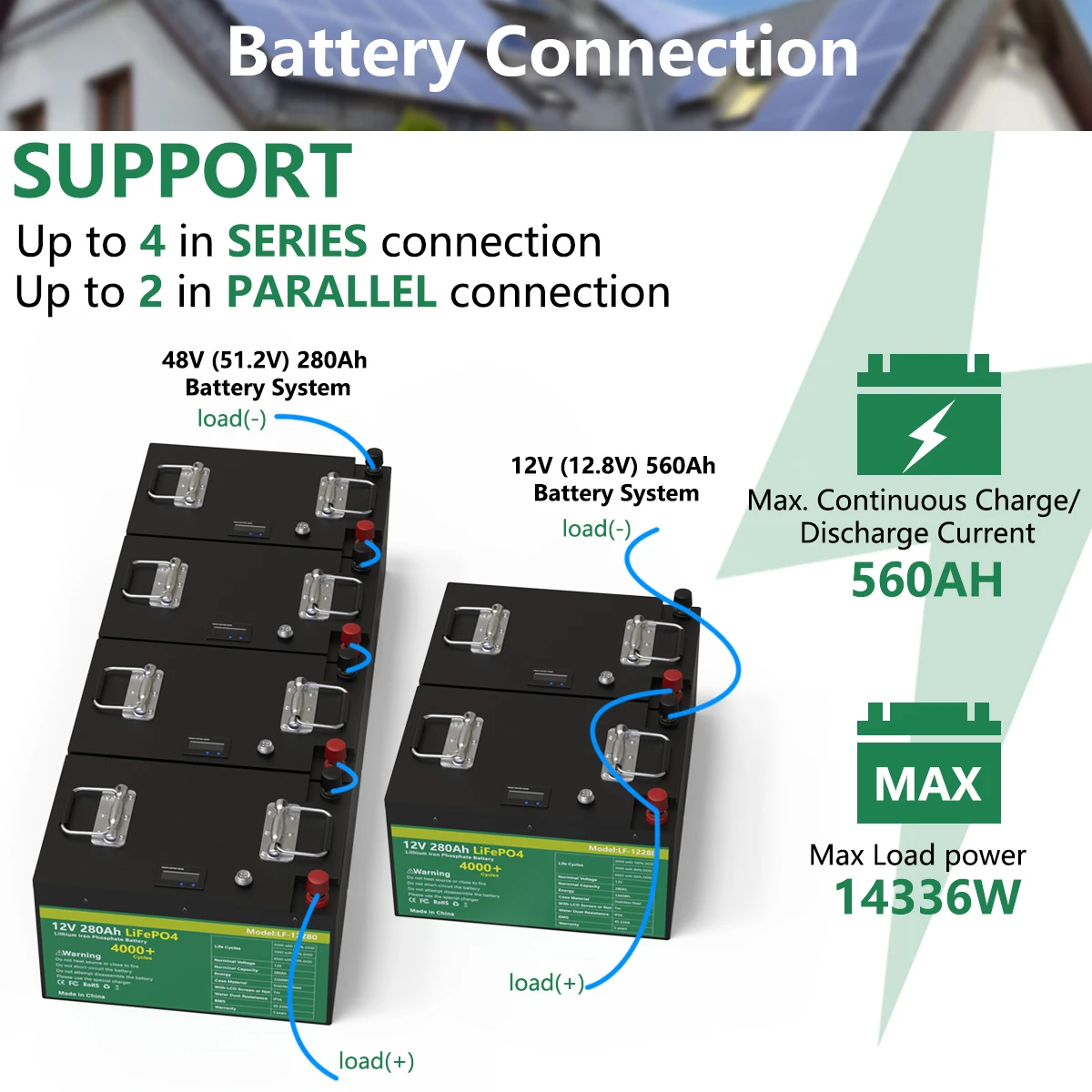 12V 280AH LiFePO4 Battery Pack Grand A Cells Lithium Iron Phosphate Solar Batteries 4S 250A Smart BMS For RV Boat LiFePO4 12V