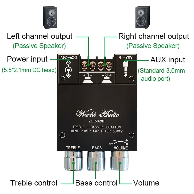 Плата усилителя сабвуфера 502MT 2*50 Вт высокой мощности для аудиосистемы с