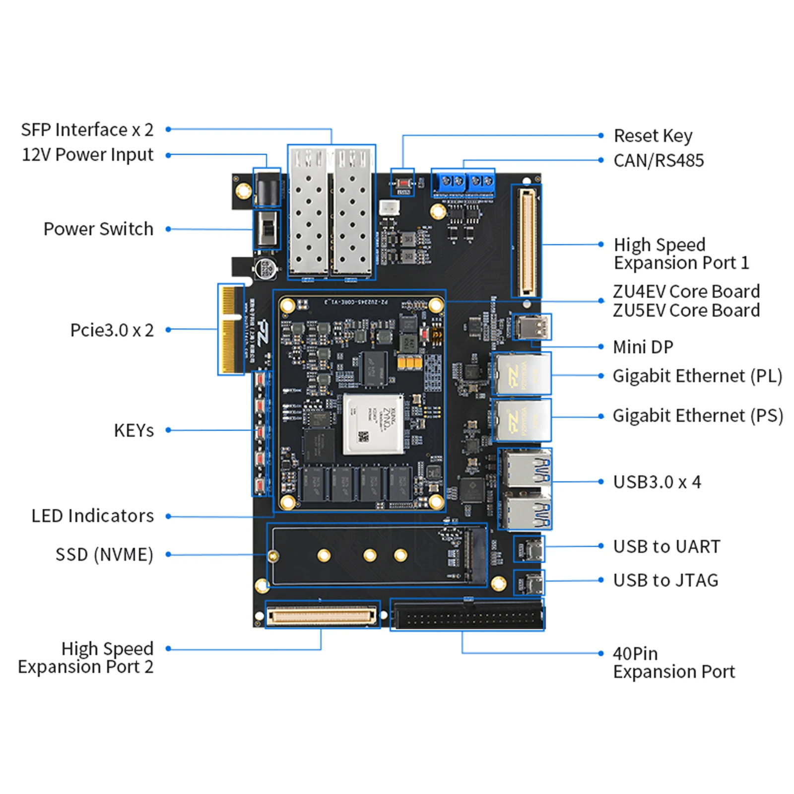 Puzhi ZU4EV ZU5EV Плата разработки FPGA Xilinx ZYNQ UltraScale + XCZU4EV XCZU5EV Оценочный комплект PCIE USB3.0