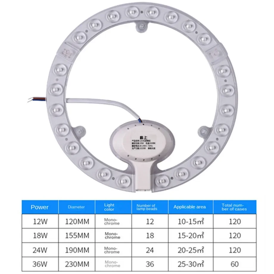 

Светодиодный потолочный светильник VzzUoo LED Ring PANEL Circle Light