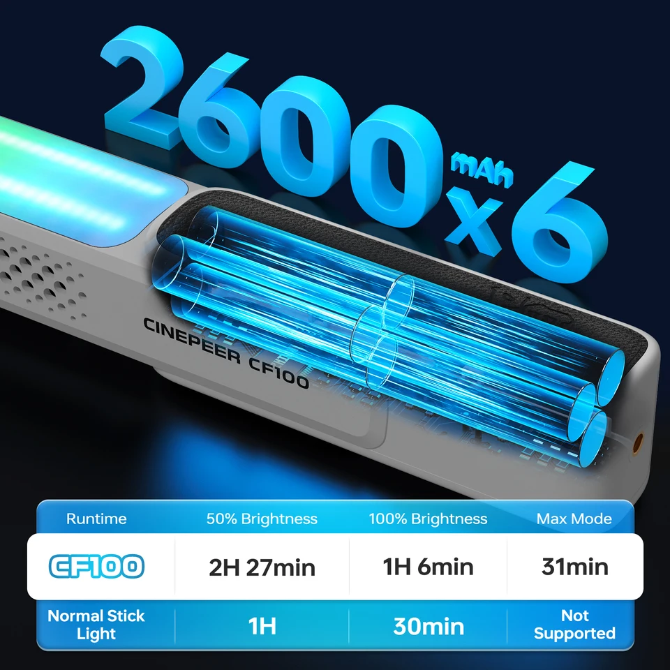 Фото ZHIYUN CINEPEER CF100 100W Ручной RGB LED-светильник-стик 2700K-6500K для видеосъемки и фотосъемки, освещение для стриминга №4