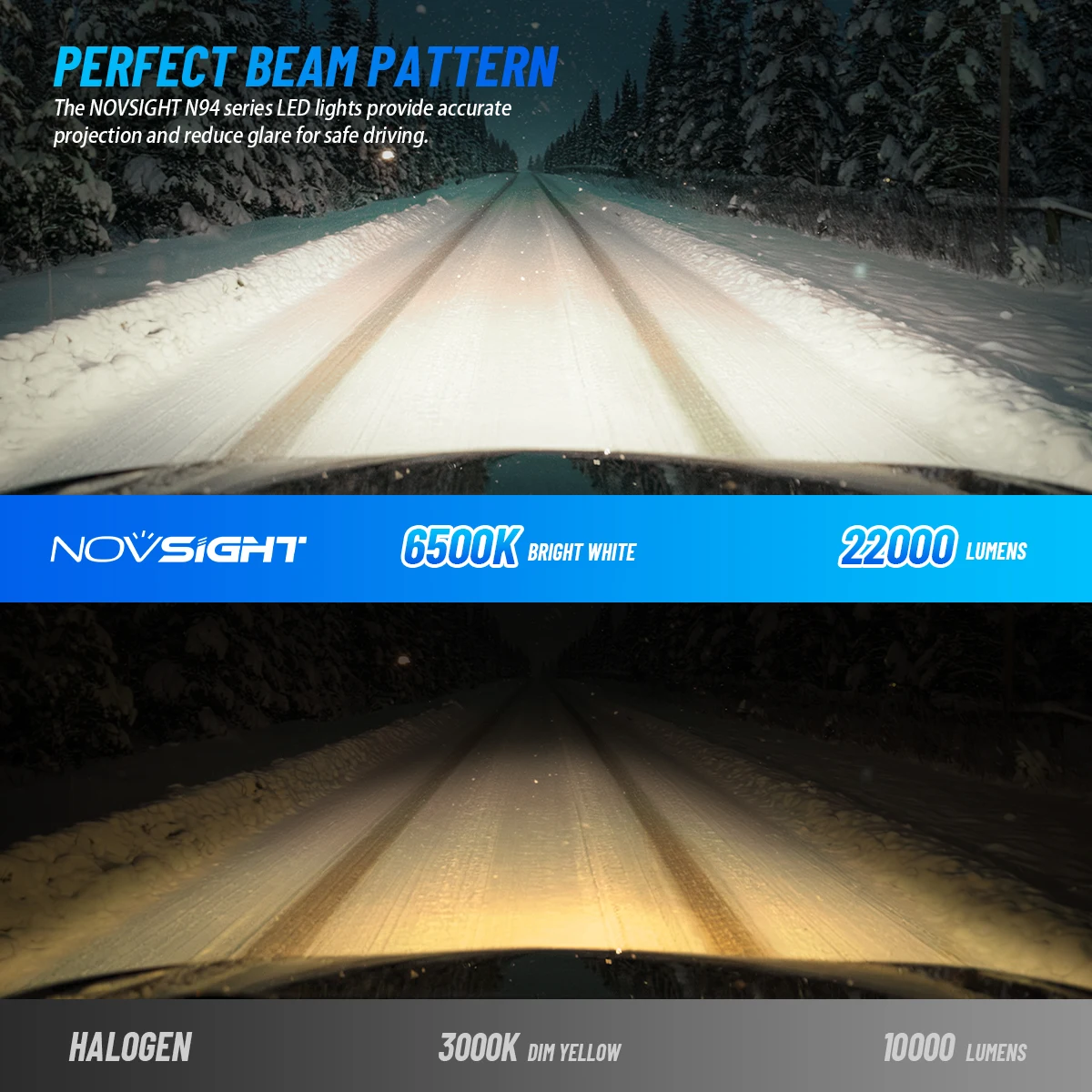 Фото NOVSIGHT N94 RHD LED фара для автомобилей с правым рулем H4 H7 H11 9003 9005 9006 6500K 120W LED автомобильные противотуманные фары. №3