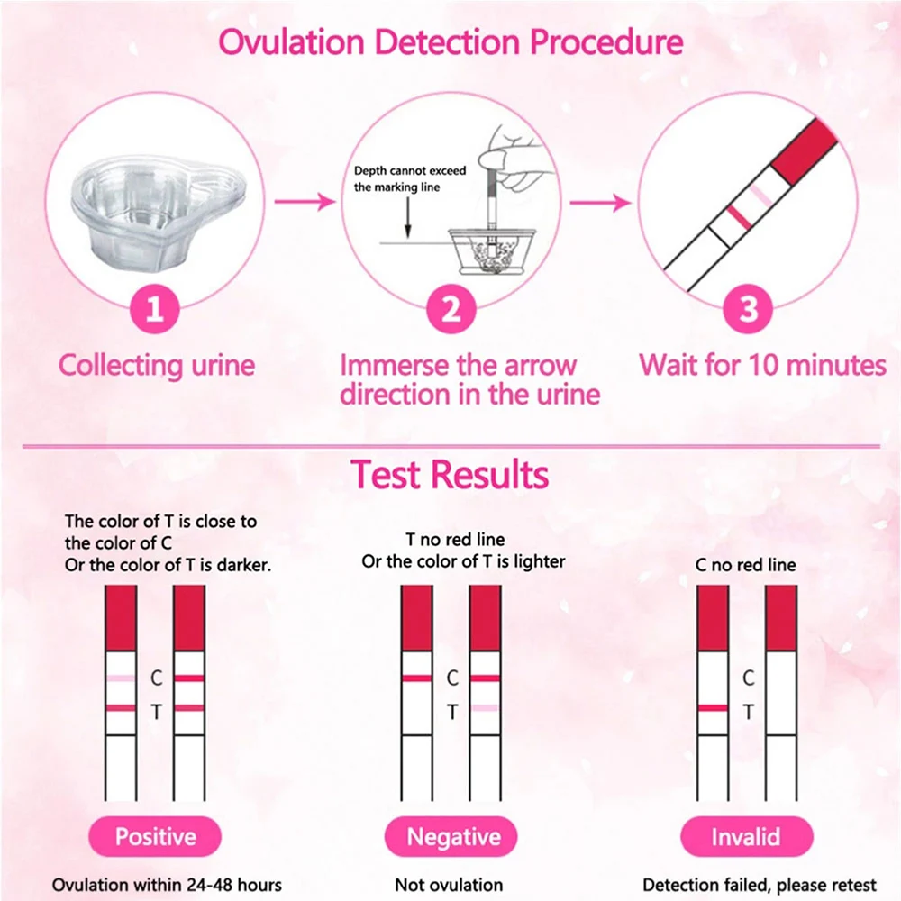 Полоски для овуляции. Тест на овуляцию Test. Тест на овуляцию Ovulation LH. Ovulation LH тест на беременность. Тесты на овуляцию Ovulation Test strip.