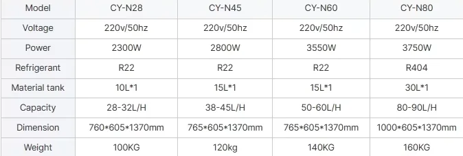 Машина для изготовления мороженого парк развлечений машина Gelato твердого со